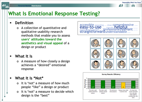 Emotional Response Testing, Usability, Usability Tests, User Research