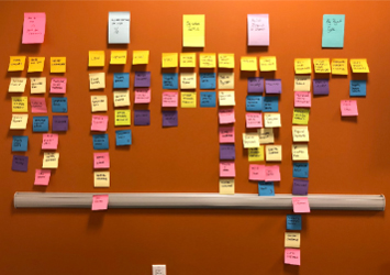 Strategy, User Research, Scaling the Culture of User Research